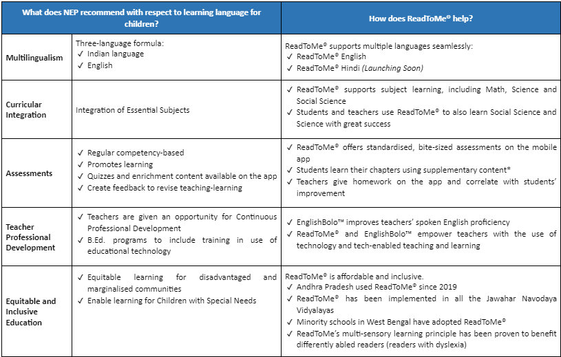 ReadToMe®: Advancing Education in Alignment with NEP 2020